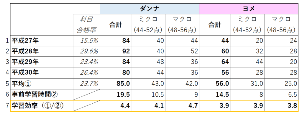 診断士ゼミナール 経済学・経済政策の初回学習 - 中小企業診断士になっ