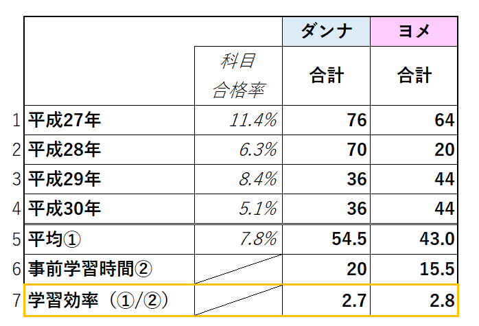 診断士ゼミナール 経営法務の初回学習 - 中小企業診断士になって起業